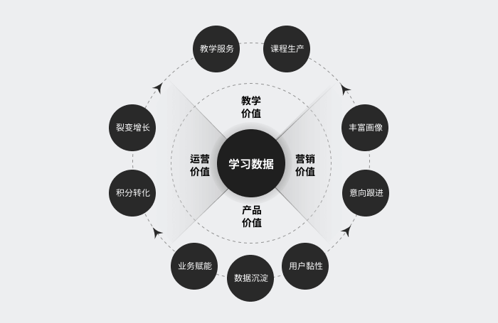 产品经理，产品经理网站